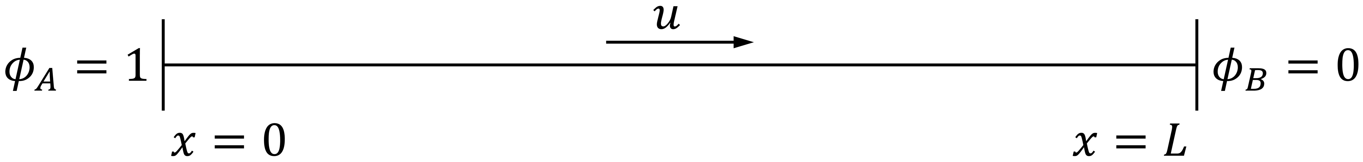 Adiabatic rod
