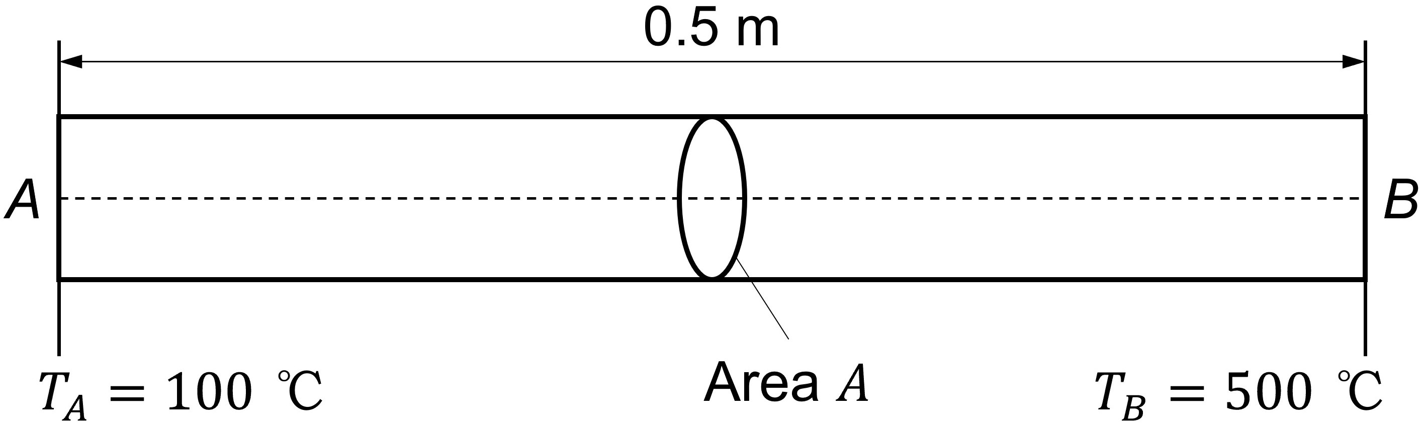 Adiabatic rod