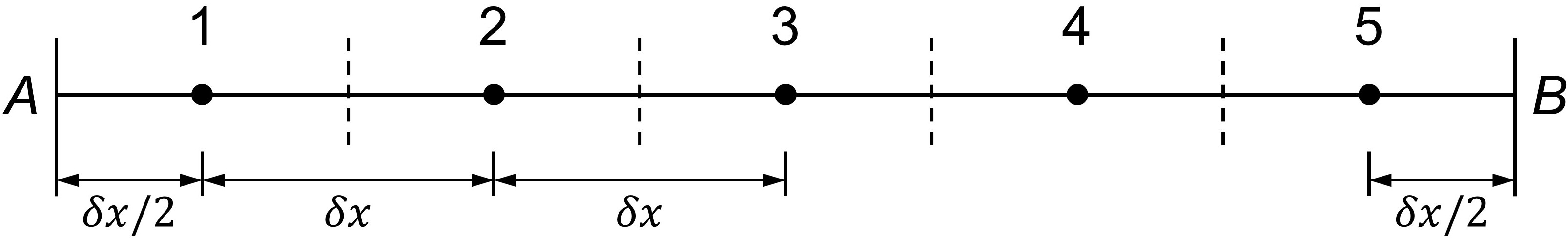 Grid