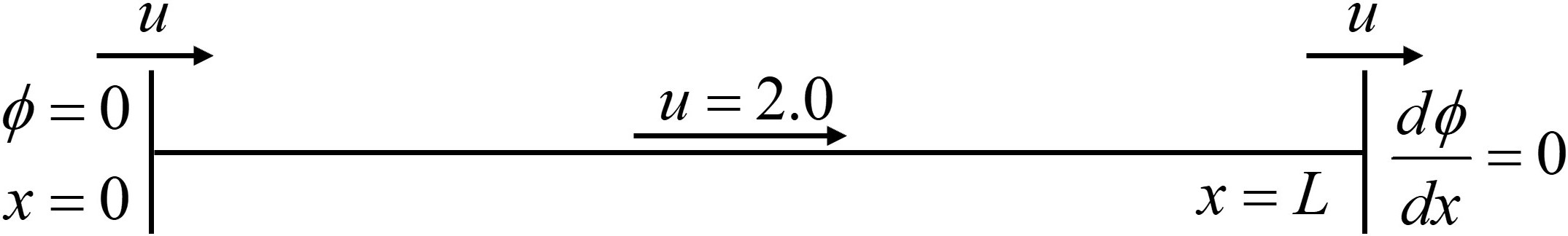 domain