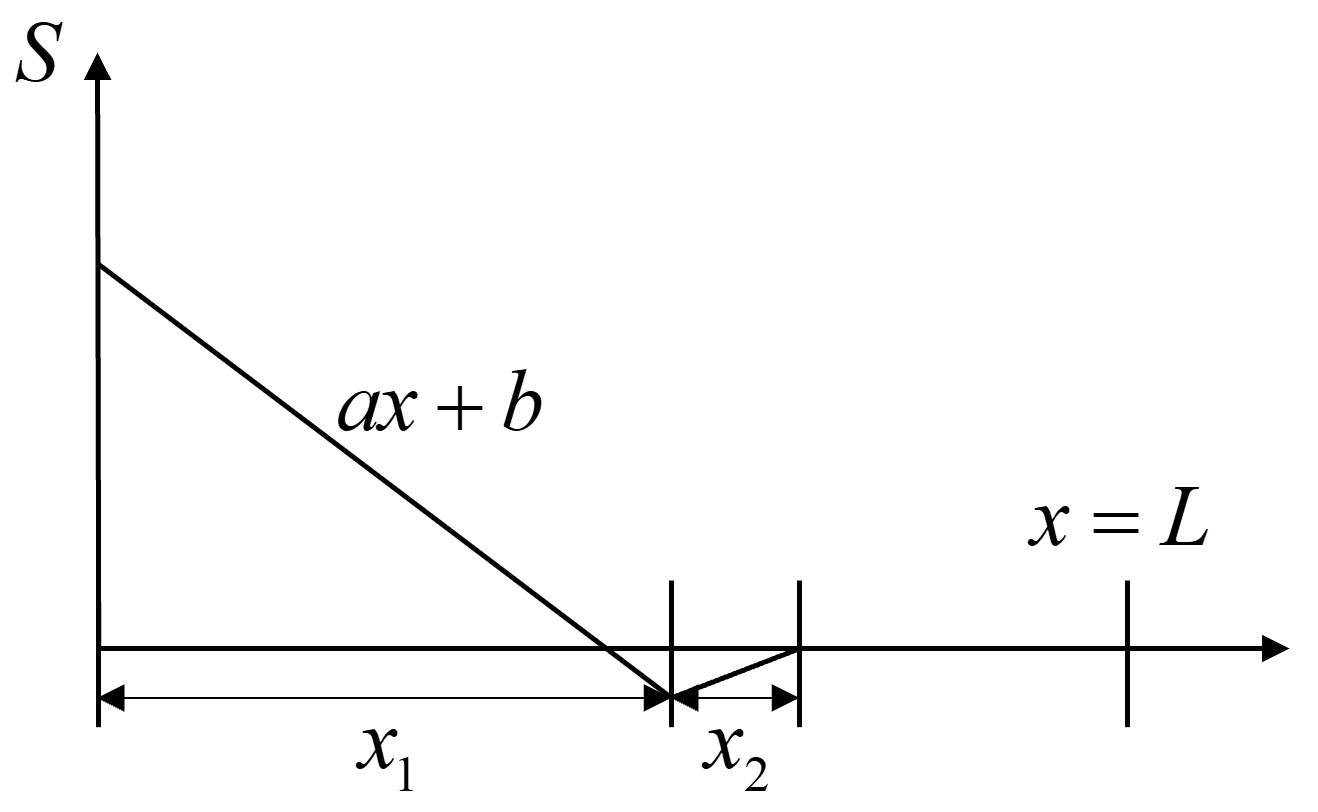 source