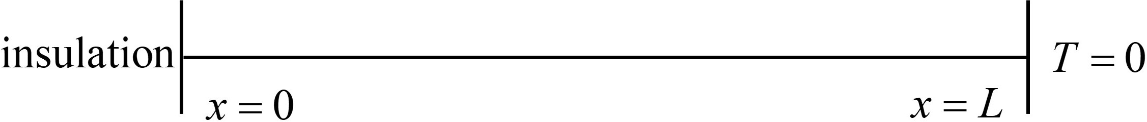 Adiabatic rod