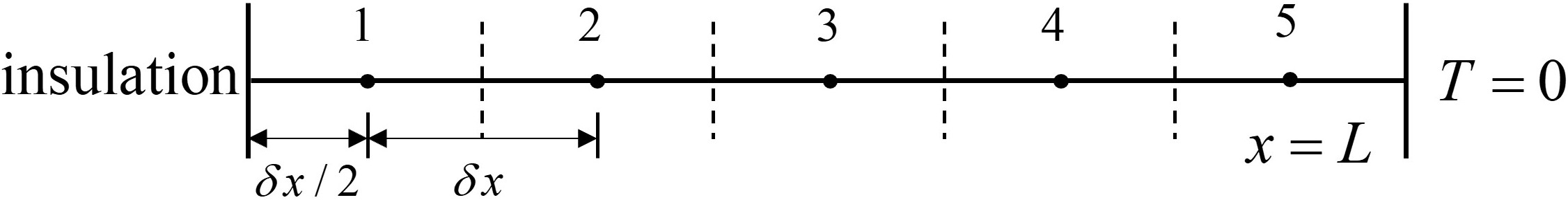 Grid